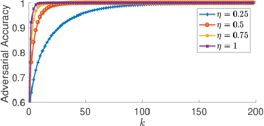 Figure 3 for Enhancing ML Robustness Using Physical-World Constraints