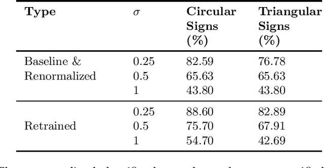 Figure 2 for Enhancing ML Robustness Using Physical-World Constraints