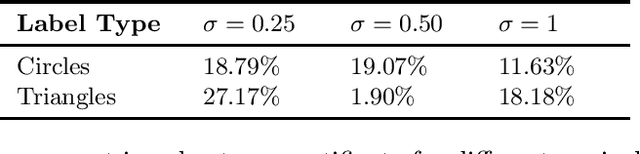 Figure 4 for Enhancing ML Robustness Using Physical-World Constraints