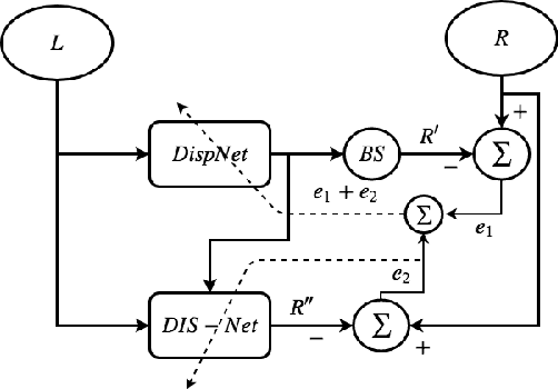 Figure 1 for UnDEMoN 2.0: Improved Depth and Ego Motion Estimation through Deep Image Sampling