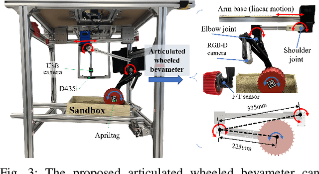 Figure 3 for Predict the Rover Mobility over Soft Terrain using Articulated Wheeled Bevameter