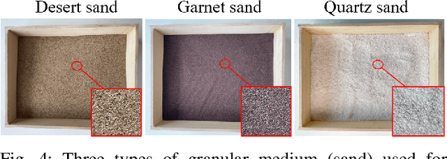Figure 4 for Predict the Rover Mobility over Soft Terrain using Articulated Wheeled Bevameter