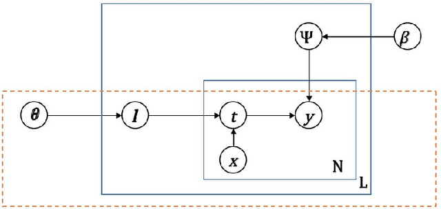 Figure 4 for Embedding Visual Hierarchy with Deep Networks for Large-Scale Visual Recognition