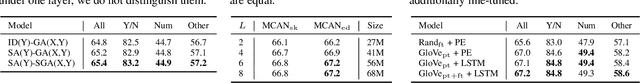 Figure 2 for Deep Modular Co-Attention Networks for Visual Question Answering