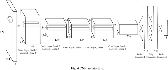 Figure 4 for An Image Based Visual Servo Approach with Deep Learning for Robotic Manipulation