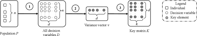 Figure 1 for Balancing Exploration and Exploitation for Solving Large-scale Multiobjective Optimization via Attention Mechanism