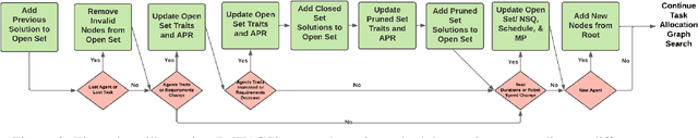 Figure 3 for D-ITAGS: A Dynamic Interleaved Approach to Resilient Task Allocation, Scheduling, and Motion Planning