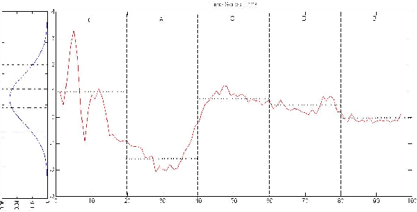 Figure 1 for Empirical Studies on Symbolic Aggregation Approximation Under Statistical Perspectives for Knowledge Discovery in Time Series