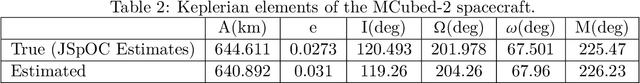 Figure 4 for Kernel Embedding Approaches to Orbit Determination of Spacecraft Clusters