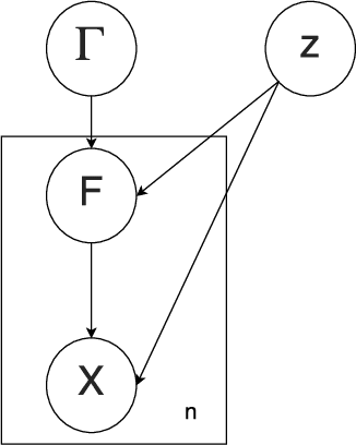 Figure 1 for Kernel Embedding Approaches to Orbit Determination of Spacecraft Clusters