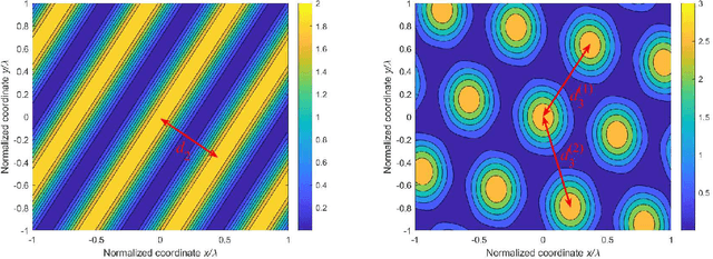 Figure 4 for Modeling and Performance Analysis for Movable Antenna Enabled Wireless Communications