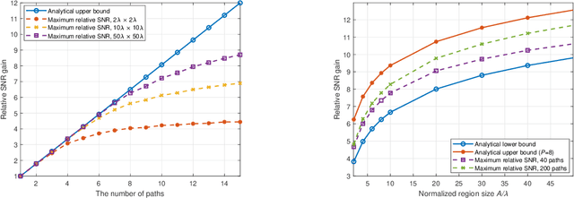 Figure 2 for Modeling and Performance Analysis for Movable Antenna Enabled Wireless Communications
