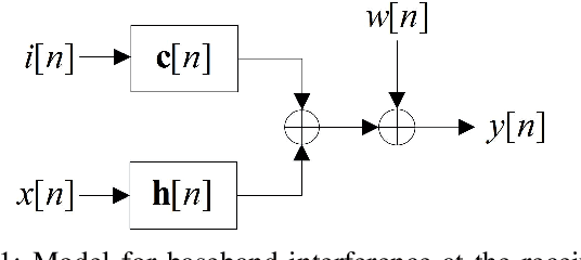 Figure 1 for An Adaptive Receiver for Underwater Acoustic Full-Duplex Communication with Joint Tracking of the Remote and Self-Interference Channels