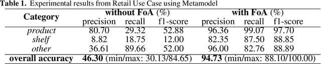 Figure 2 for Neurosymbolic Systems of Perception & Cognition: The Role of Attention