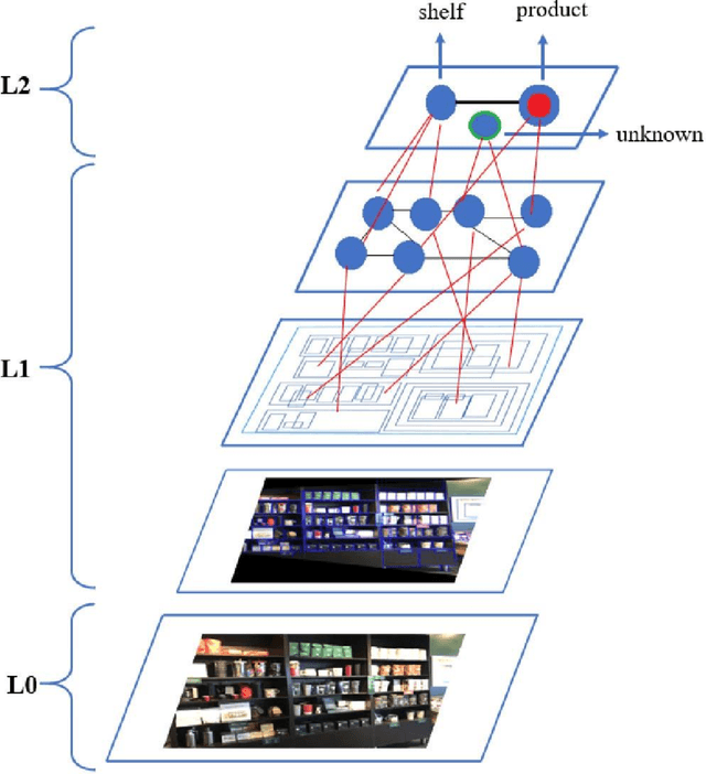 Figure 4 for Neurosymbolic Systems of Perception & Cognition: The Role of Attention