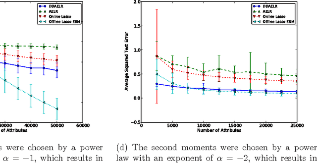 Figure 3 for Attribute Efficient Linear Regression with Data-Dependent Sampling