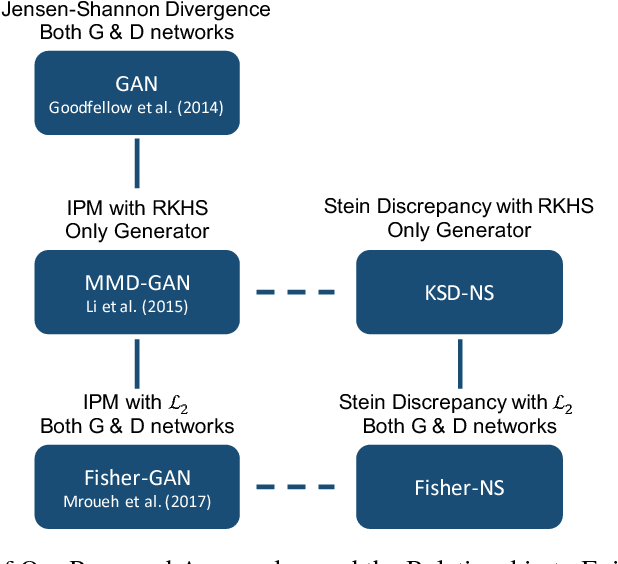 Figure 1 for Stein Neural Sampler