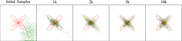 Figure 3 for Stein Neural Sampler