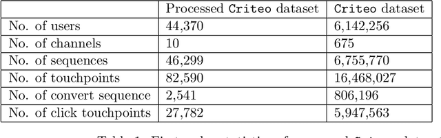 Figure 2 for CAMTA: Casual Attention Model for Multi-touch Attribution