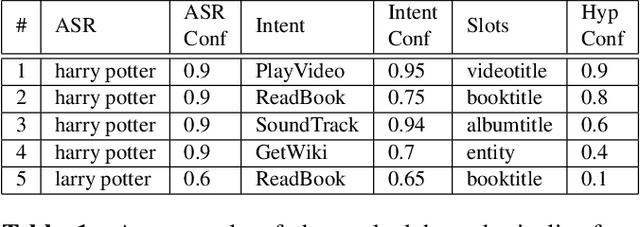 Figure 2 for Deciding Whether to Ask Clarifying Questions in Large-Scale Spoken Language Understanding