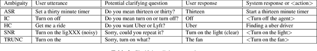 Figure 3 for Deciding Whether to Ask Clarifying Questions in Large-Scale Spoken Language Understanding