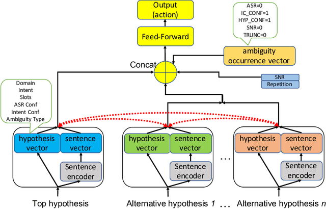 Figure 4 for Deciding Whether to Ask Clarifying Questions in Large-Scale Spoken Language Understanding