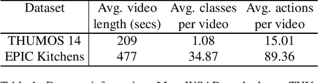 Figure 2 for Weakly-Supervised Action Detection Guided by Audio Narration