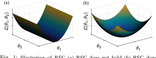 Figure 1 for Robust Estimation of Self-Exciting Generalized Linear Models with Application to Neuronal Modeling