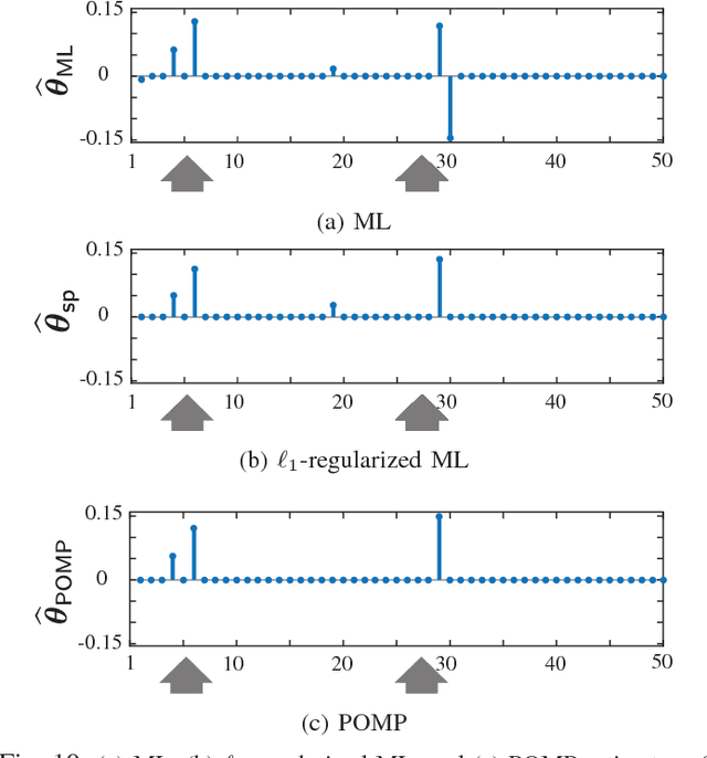 Figure 2 for Robust Estimation of Self-Exciting Generalized Linear Models with Application to Neuronal Modeling