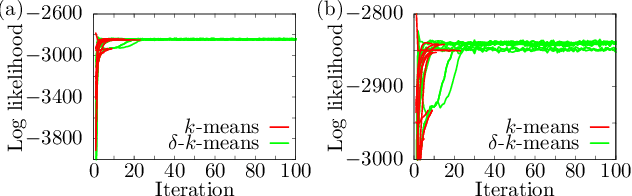 Figure 1 for Quantum Expectation-Maximization Algorithm