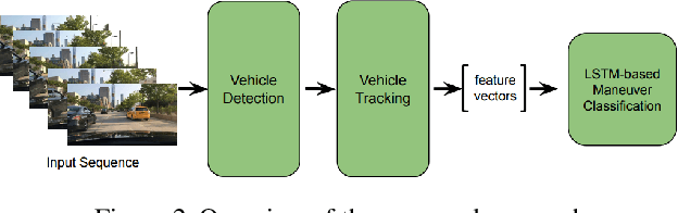 Figure 3 for Monocular Vision-based Prediction of Cut-in Maneuvers with LSTM Networks