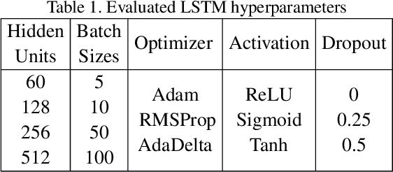 Figure 2 for Monocular Vision-based Prediction of Cut-in Maneuvers with LSTM Networks