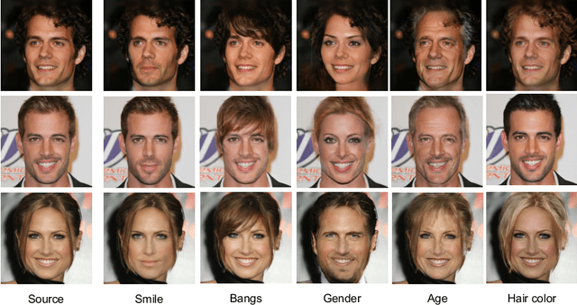 Figure 1 for VecGAN: Image-to-Image Translation with Interpretable Latent Directions