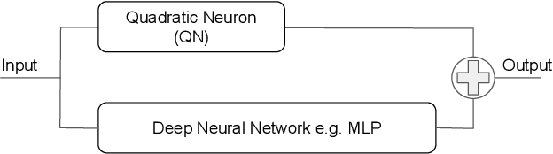 Figure 1 for A Quadratic Actor Network for Model-Free Reinforcement Learning