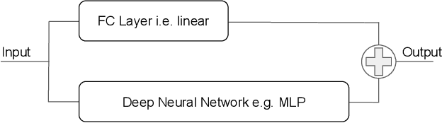 Figure 2 for A Quadratic Actor Network for Model-Free Reinforcement Learning