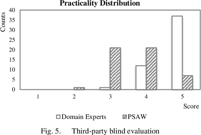 Figure 4 for Learning Regular Expressions for Interpretable Medical Text Classification Using a Pool-based Simulated Annealing and Word-vector Models