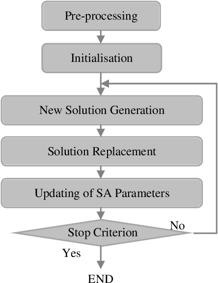 Figure 2 for Learning Regular Expressions for Interpretable Medical Text Classification Using a Pool-based Simulated Annealing and Word-vector Models