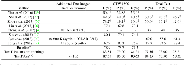Figure 2 for TextTubes for Detecting Curved Text in the Wild