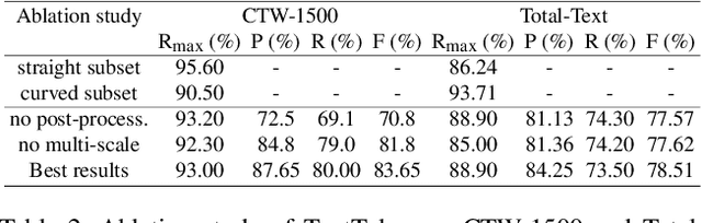 Figure 4 for TextTubes for Detecting Curved Text in the Wild