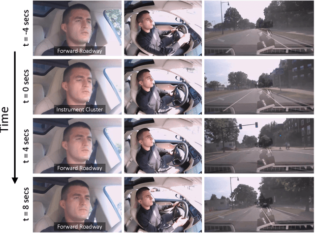 Figure 3 for What Can Be Predicted from Six Seconds of Driver Glances?