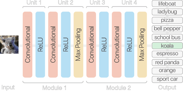Figure 3 for CNN Explainer: Learning Convolutional Neural Networks with Interactive Visualization