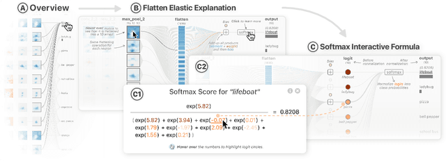 Figure 4 for CNN Explainer: Learning Convolutional Neural Networks with Interactive Visualization
