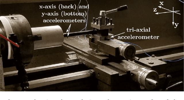 Figure 3 for On Transfer Learning For Chatter Detection in Turning Using Wavelet Packet Transform and Empirical Mode Decomposition