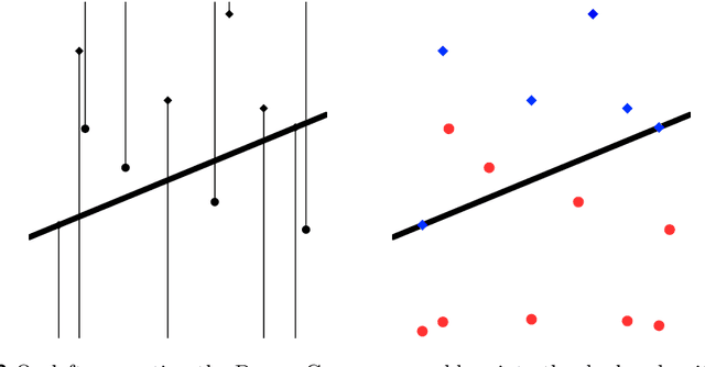 Figure 2 for Approximate Maximum Halfspace Discrepancy
