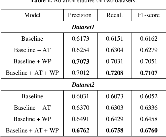 Figure 2 for PSTN: Periodic Spatial-temporal Deep Neural Network for Traffic Condition Prediction