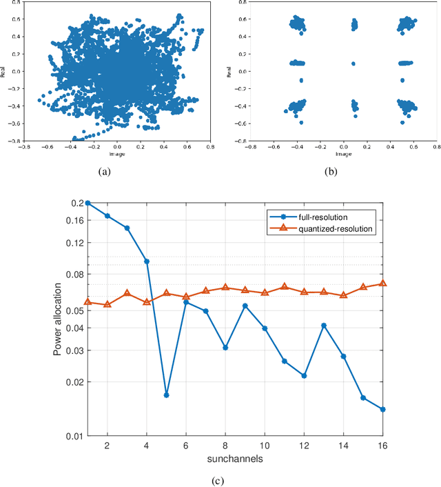 Figure 2 for Wireless Semantic Communications for Video Conferencing