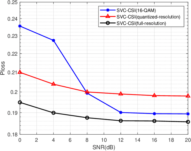 Figure 3 for Wireless Semantic Communications for Video Conferencing