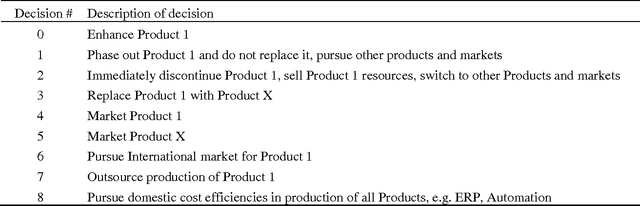 Figure 3 for Robust Optimization of Unconstrained Binary Quadratic Problems