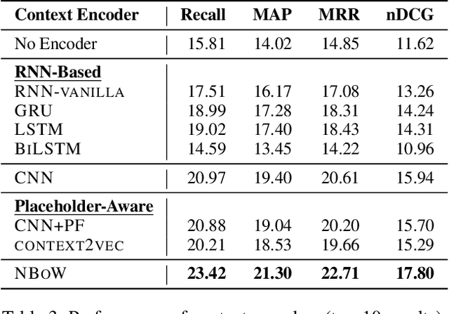 Figure 4 for CASE: Context-Aware Semantic Expansion
