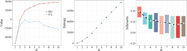 Figure 4 for A probabilistic approach to emission-line galaxy classification